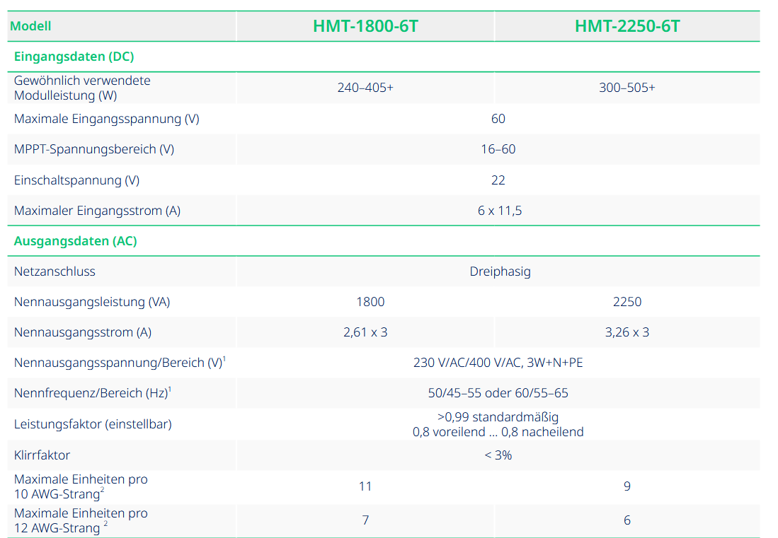 Hoymiles HMT-2250 Wechselrichter Hoymiles HMT-2250 Wechselrichter