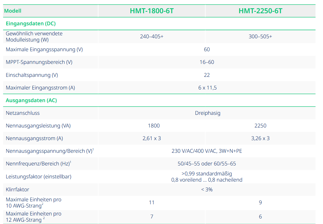 Hoymiles HMT-2250 Wechselrichter