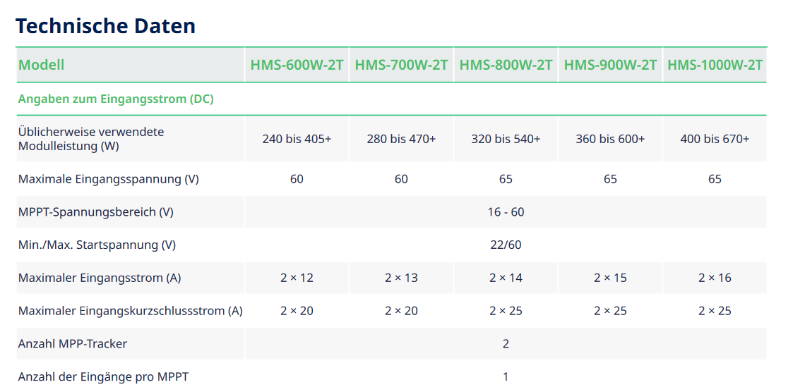Hoymiles HMS-1000W-2T Wechselrichter