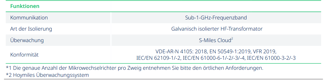 Hoymiles HMT-1800 Wechselrichter