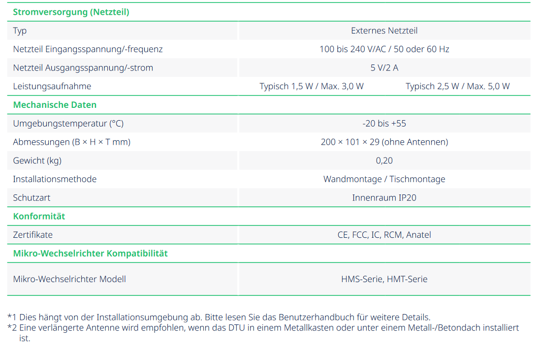 Hoymiles DTU-Pro S