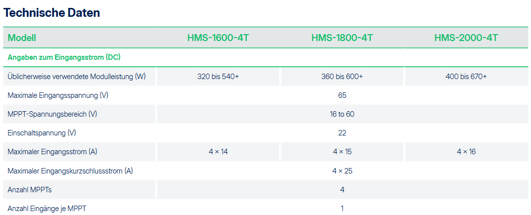 Hoymiles HMS-2000 Wechselrichter
