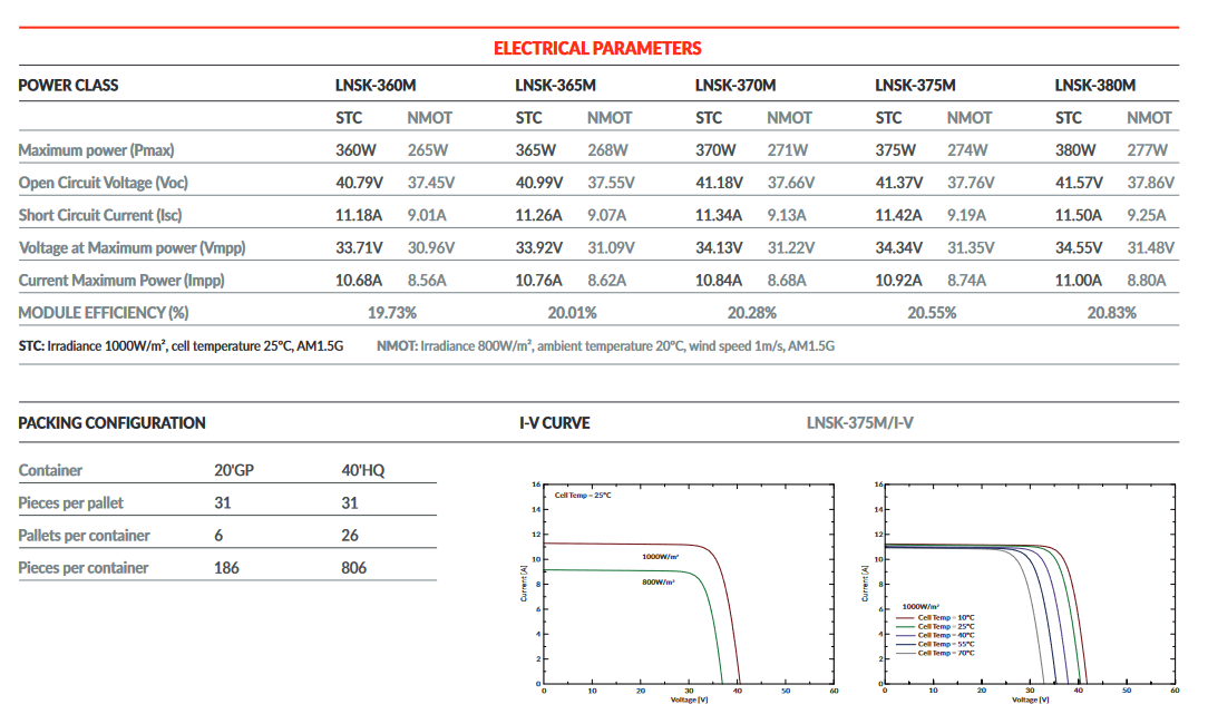 Solarmodul Luxen 380 W silver frame