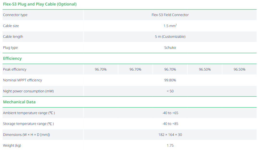 Hoymiles HMS-400W Wechselrichter