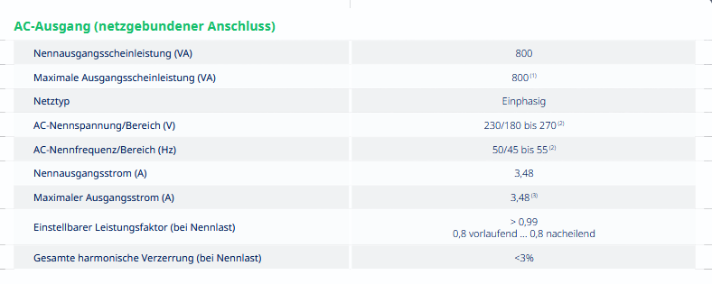 Hoymiles MS-A2-FX Speicher