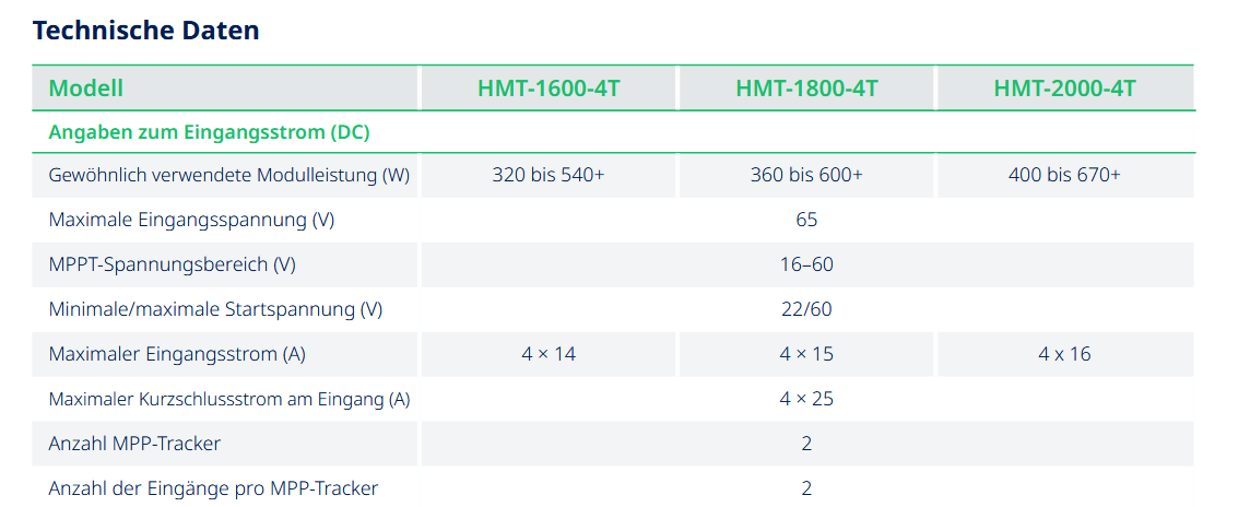 Hoymiles HMT-1800 Wechselrichter