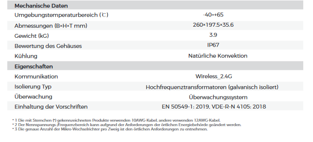 HERF-800 Wechselrichter