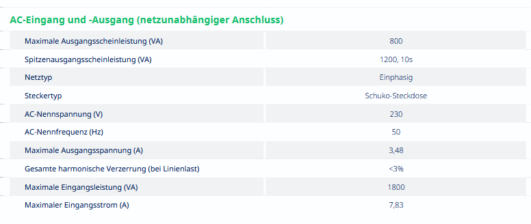 Hoymiles MS-A2-FX Speicher