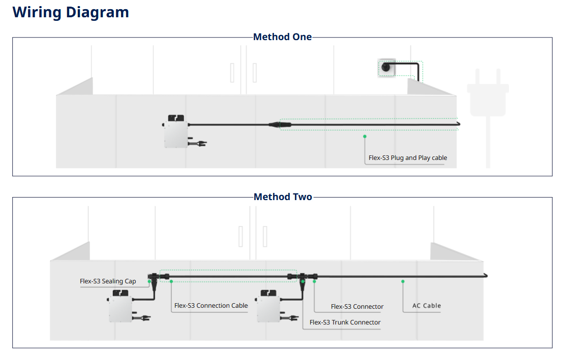 Hoymiles HMS-400W Wechselrichter