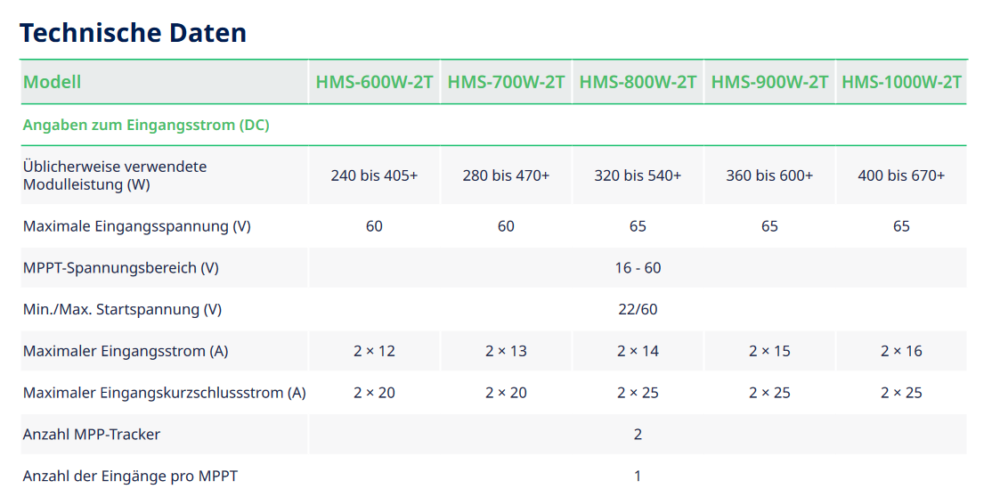 Hoymiles HMS-800W Wechselrichter