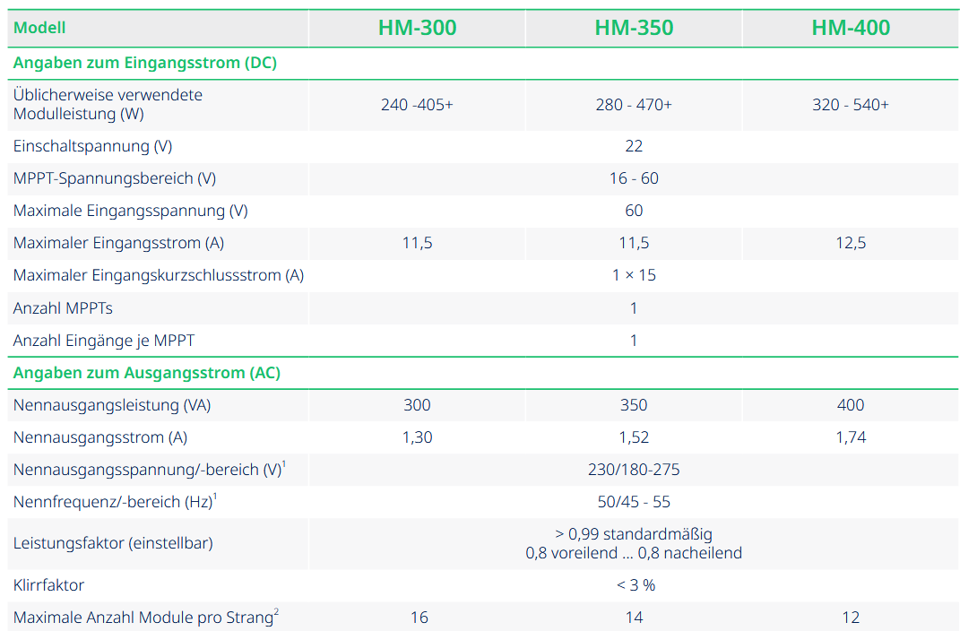 Hoymiles HM-350 Wechselrichter