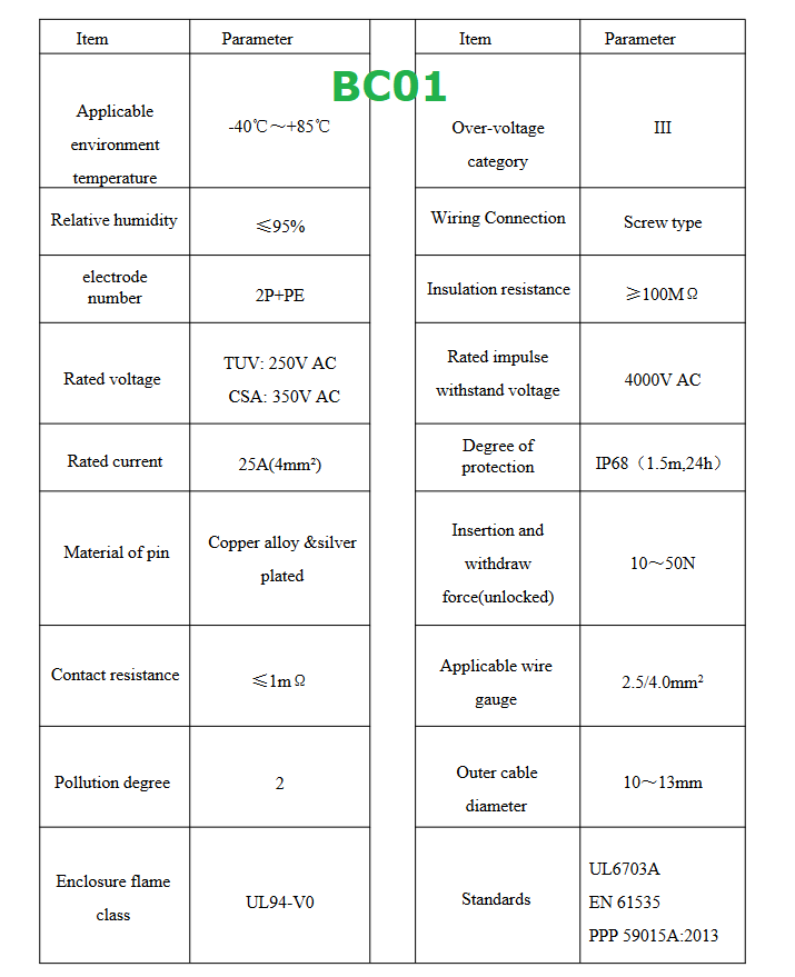 BC01-Stecker