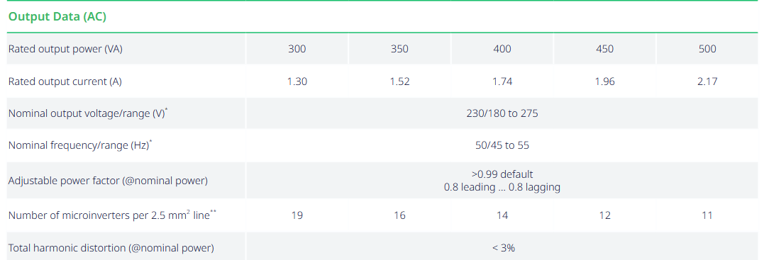 Hoymiles HMS-400W Wechselrichter