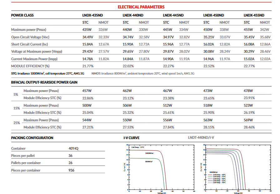 Solarmodul Luxen 455 W full black