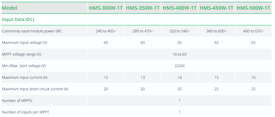 Hoymiles HMS-400W Wechselrichter