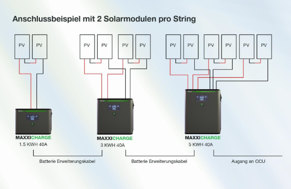 Speichersystem 1,5 kW Speichersystem 1,5 kW
