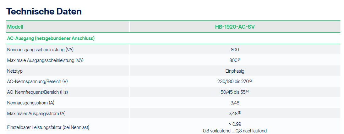 Hoymiles HiBattery 1920 AC Speicher