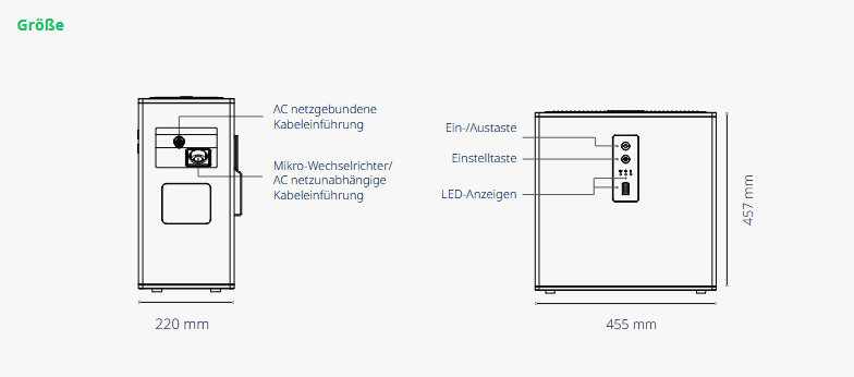 Hoymiles MS-A2-FX Speicher
