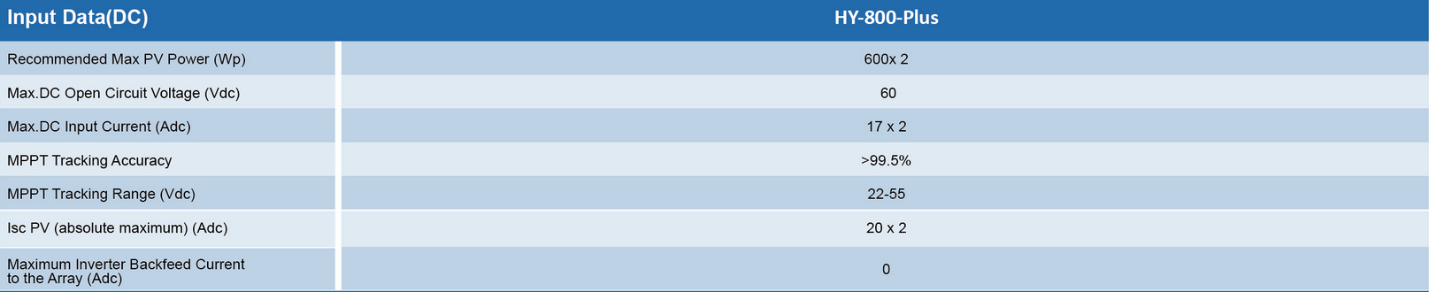 Huayu HY-800 Wechselrichter