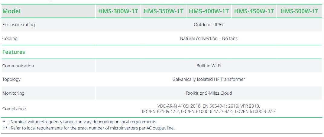 Hoymiles HMS-400W Wechselrichter