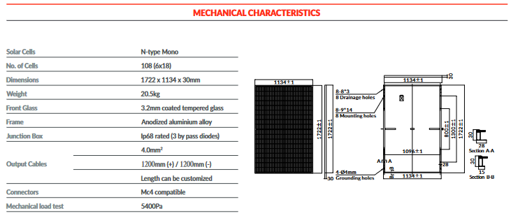 Solarmodul Luxen 430 W black frame
