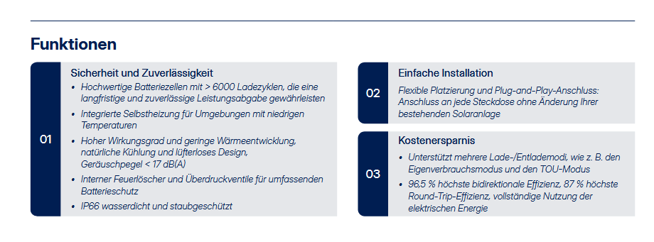 Hoymiles HiBattery 1920 AC Speicher
