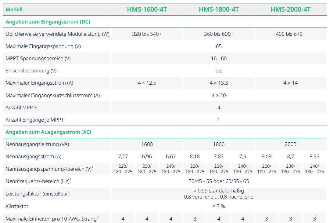 Hoymiles HMS-2000 Wechselrichter Hoymiles HMS-2000 Wechselrichter