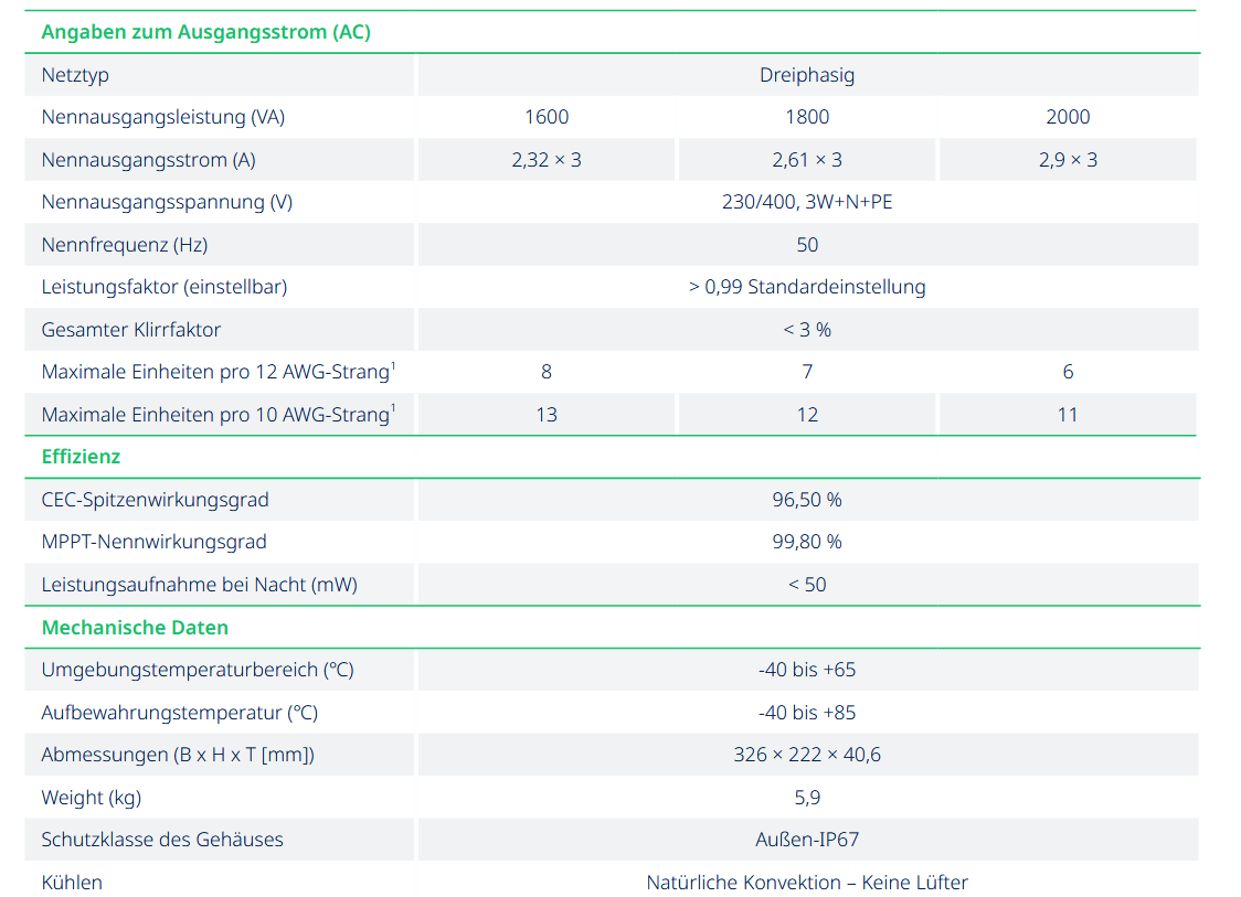 Hoymiles HMT-2000 Wechselrichter