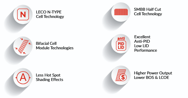 Solarmodul Luxen 455 W full black