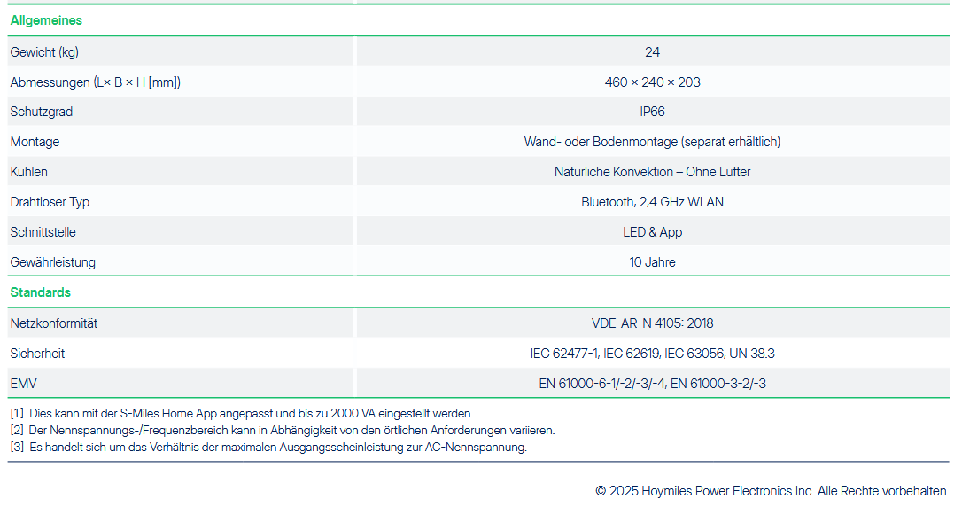 Hoymiles HiBattery 1920 AC Speicher
