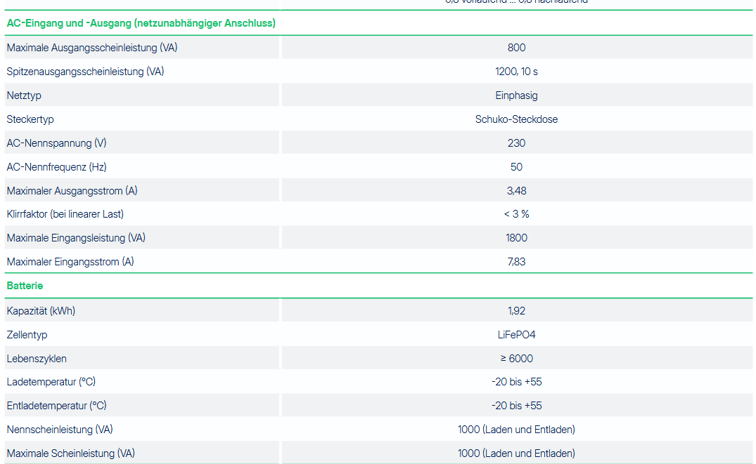 Hoymiles HiBattery 1920 AC Speicher